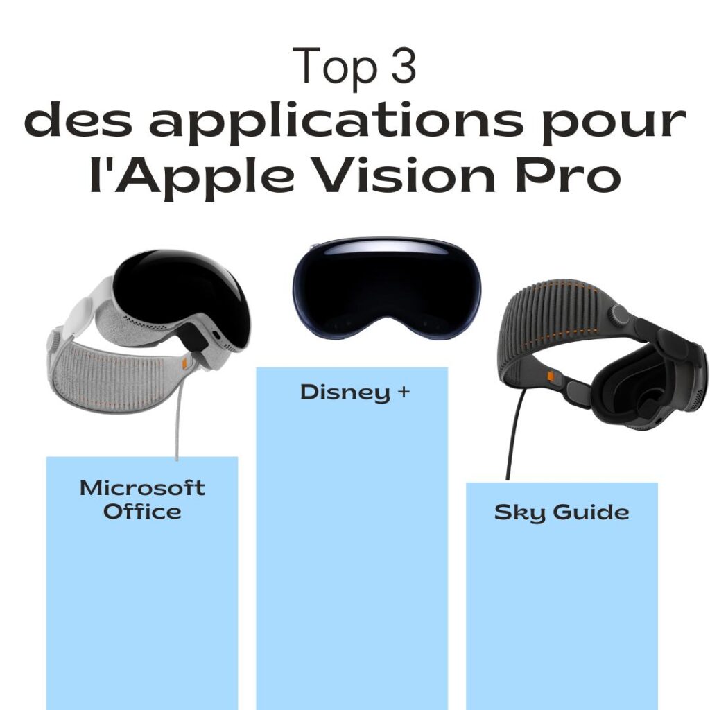applications pour l'Apple Vision Pro